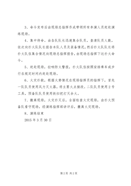 防火演练方案20XX年 (5).docx