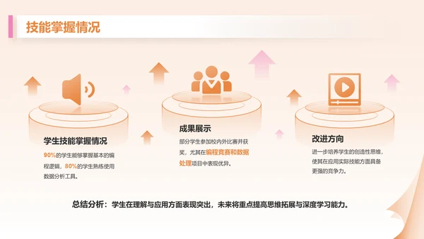 橙色3D风教育培训行业讲师年终总结报告PPT模板