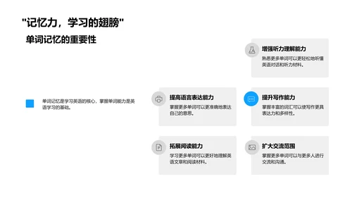 初一英语单词掌握法PPT模板