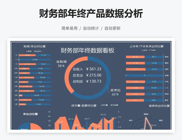 财务部年终产品数据分析