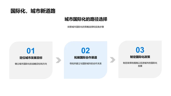 城市地理全球化演变PPT模板