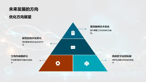 生物医研月度透视