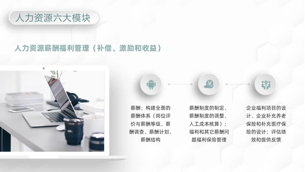 绿色简约人力资源管理六大模版PPT模板宣传PPT动态PPT