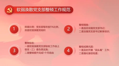 红色大气基层党建廉政述职报告PPT