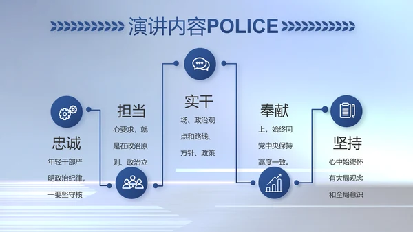 蓝色大气公安警察工作汇报动态PPT