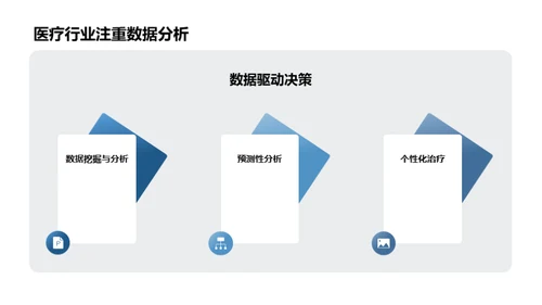 未来医疗：科技引领下的革新