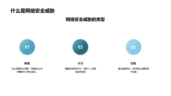 计算机网络安全