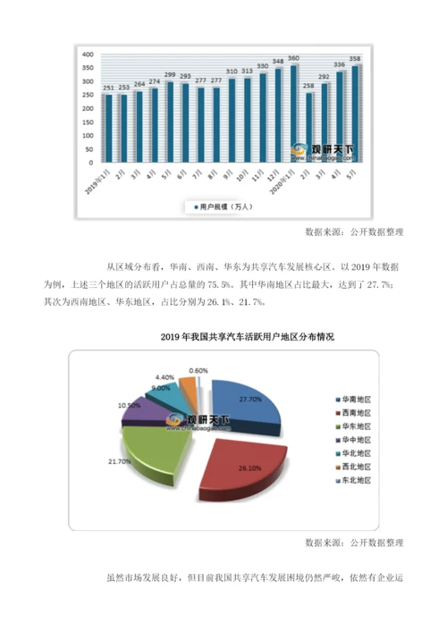 我国共享汽车行业市场用户规模、发展弊端及利好因素分析.docx