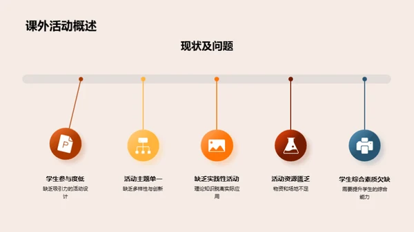 创新课外活动方案