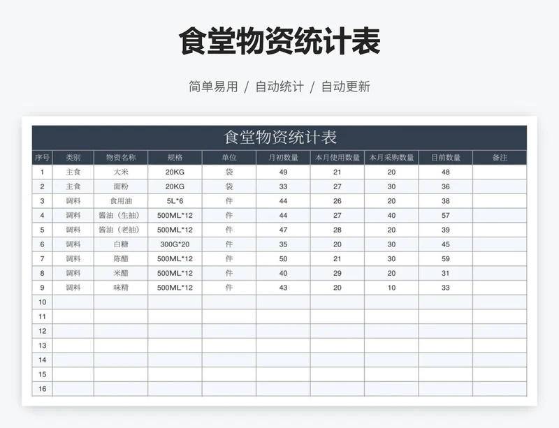 食堂物资统计表