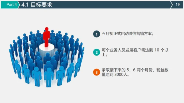 微信朋友圈公众号营销策划方案通用PPT模板