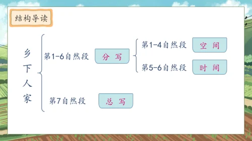 【核心素养】部编版语文四年级下册-2.乡下人家 第2课时（课件）