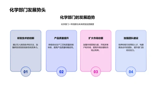 研发汇报与战略规划PPT模板