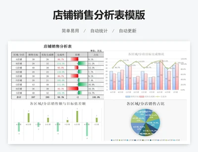 店铺销售分析表模版