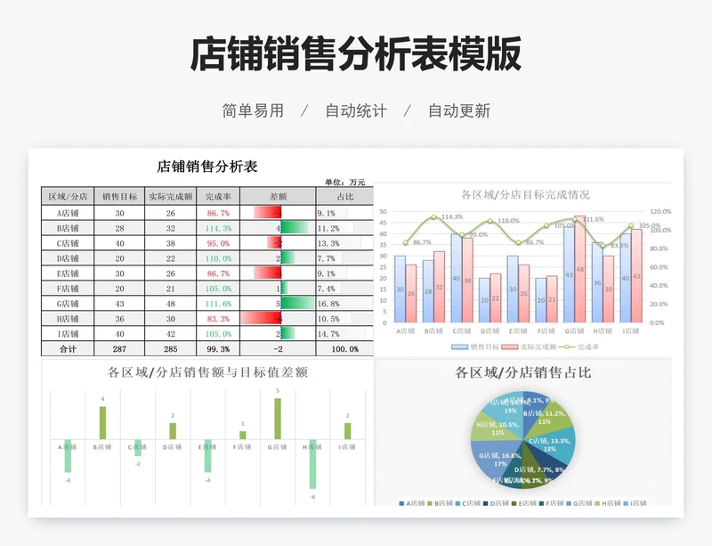 店铺销售分析表模版