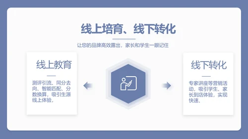 蓝色简约新教师入职培训工作总结汇报动态PPT