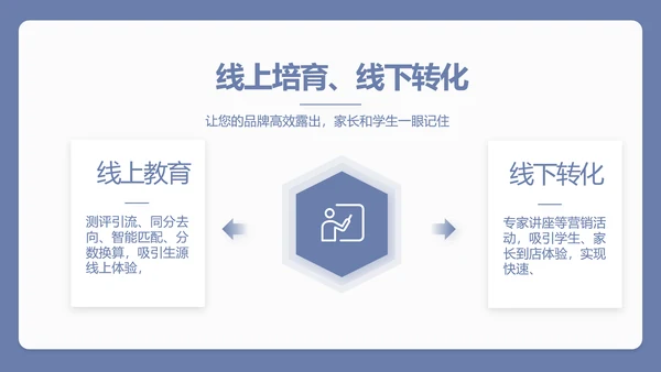 蓝色简约新教师入职培训工作总结汇报动态PPT