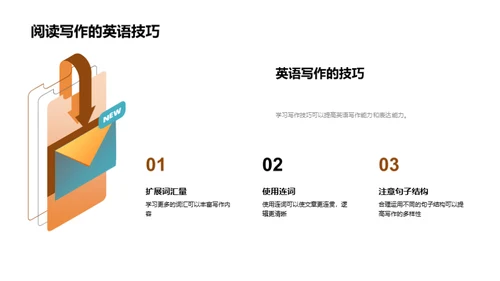 英语能力全方位提升