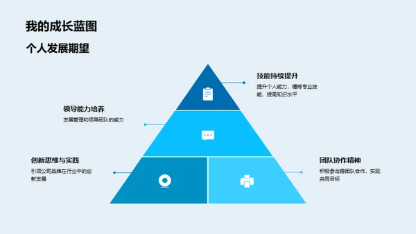 品牌影响力的提升