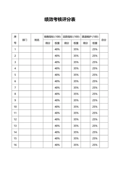 绩效考核评分表word模板