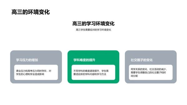 高考规划指南PPT模板