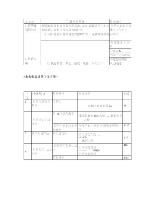 人力资源部绩效考核指标