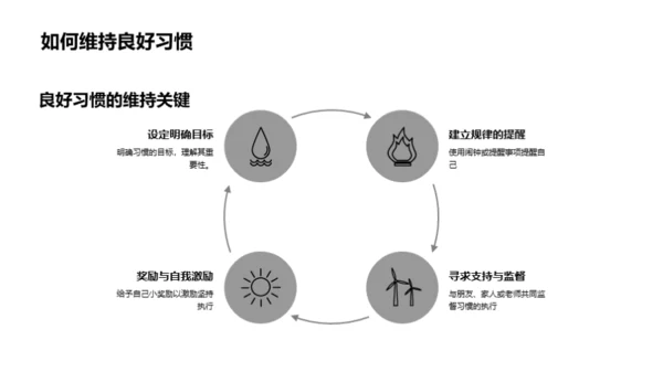 习惯 养成与成功密钥