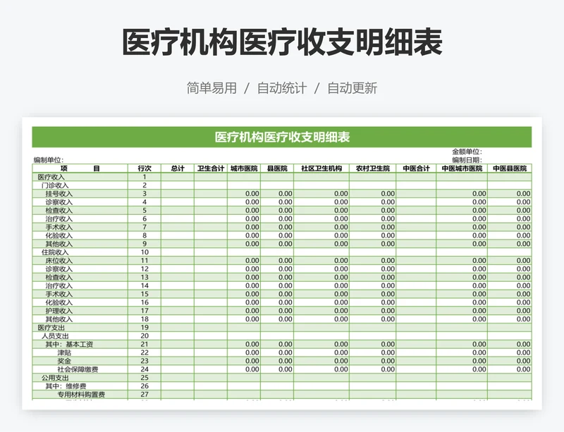 医疗机构医疗收支明细表