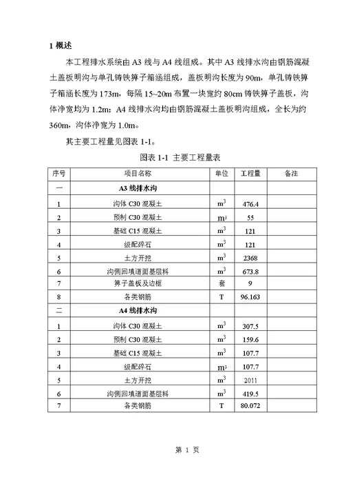 厦门机场钢筋砼排水沟施工方案1