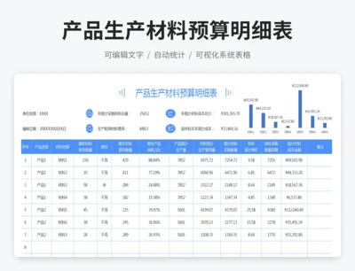 产品生产材料预算明细表