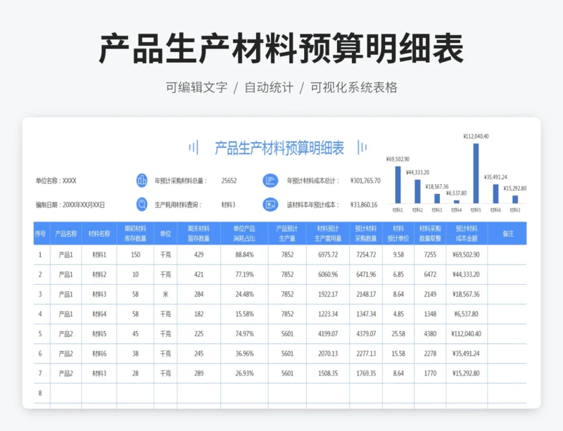 产品生产材料预算明细表