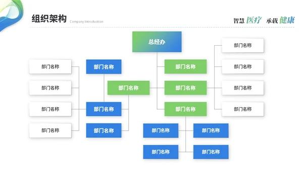 简约渐变智慧医疗医学医药公司介绍企业介绍ppt模板