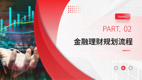 金融理财财富增长金融行业风控通用PPT模板