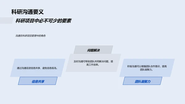 科研项目沟通管理PPT模板