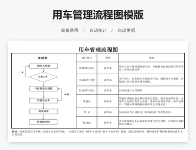 用车管理流程图模版