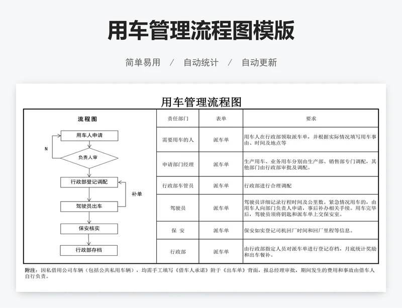 用车管理流程图模版