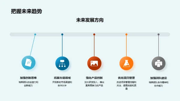 部门业绩与未来规划