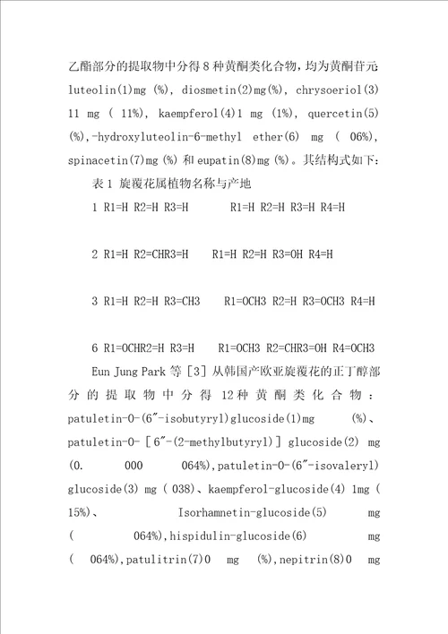 旋覆花属植物黄酮类化合物的研究概况