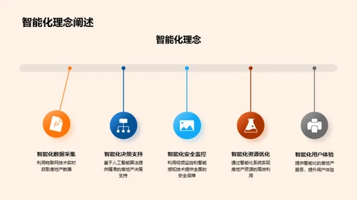 科技赋能 地产新未来