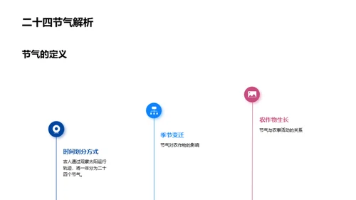 立春节气解读