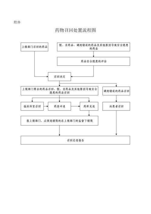 药品召回制度及处置流程.docx