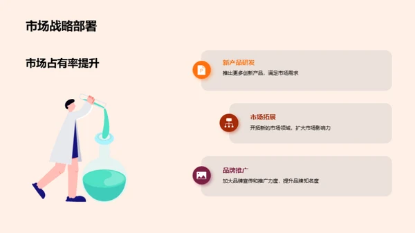 化学创新突破