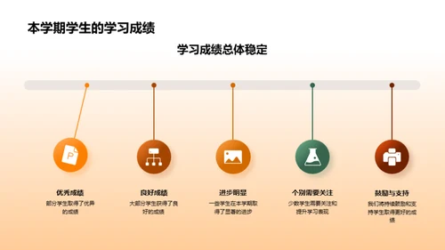 高二家校同行路