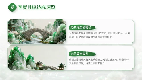 绿色中国风事业部工作总结PPT模板