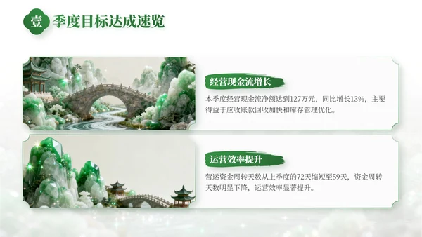 绿色中国风事业部工作总结PPT模板