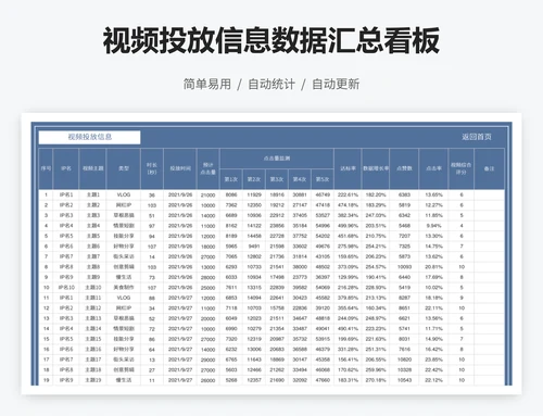 视频投放信息数据汇总看板