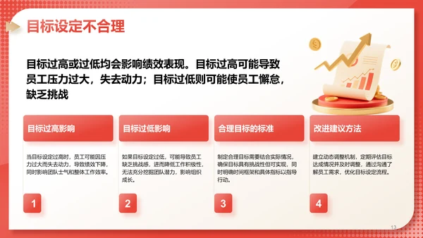 红色3D风部门绩效与问题复盘报告PPT模板