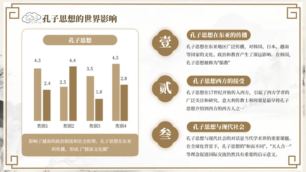 褐色中国风孔子诞辰文化宣传PPT模板