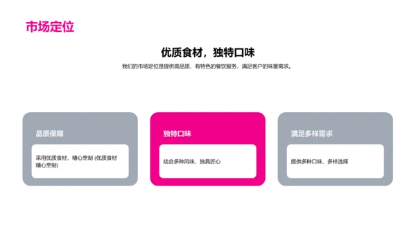 餐饮行业商业计划书演讲