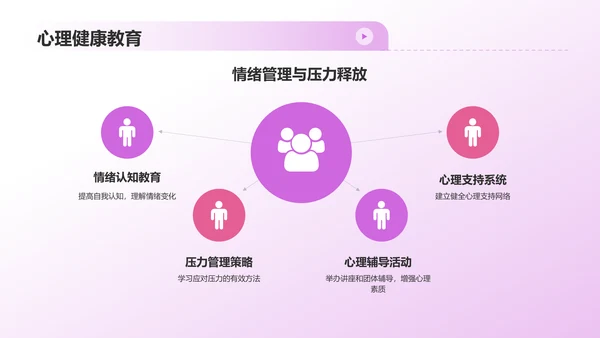 学生会述职报告PPT模板